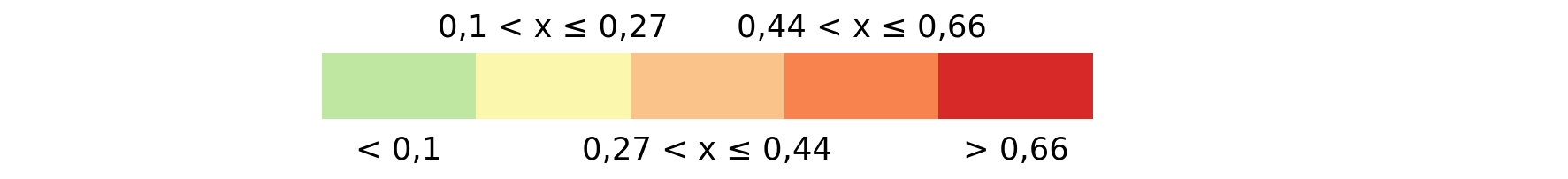 Leyenda para Severidad Incendios (dNBR)-León-Palencia-Asturias